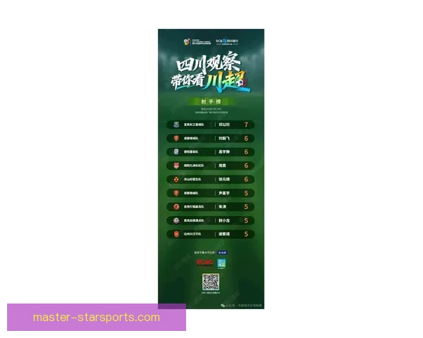 2026重庆超级联赛射手榜前十名分析与竞争态势展望